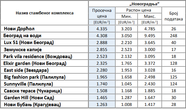 Kupovina na kredit prepolovljena, cene uprkos tome rastu: Doskora "kralj" bio onaj ko ima stan, a sad... 2 Kupovina na kredit prepolovljena, cene uprkos tome rastu: Doskora "kralj" bio onaj ko ima stan, a sad... 2