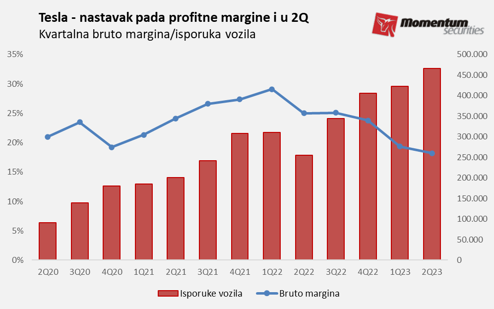 Svetske berze: Oprez ulagača pred odluke FED-a i ECB-a 2
