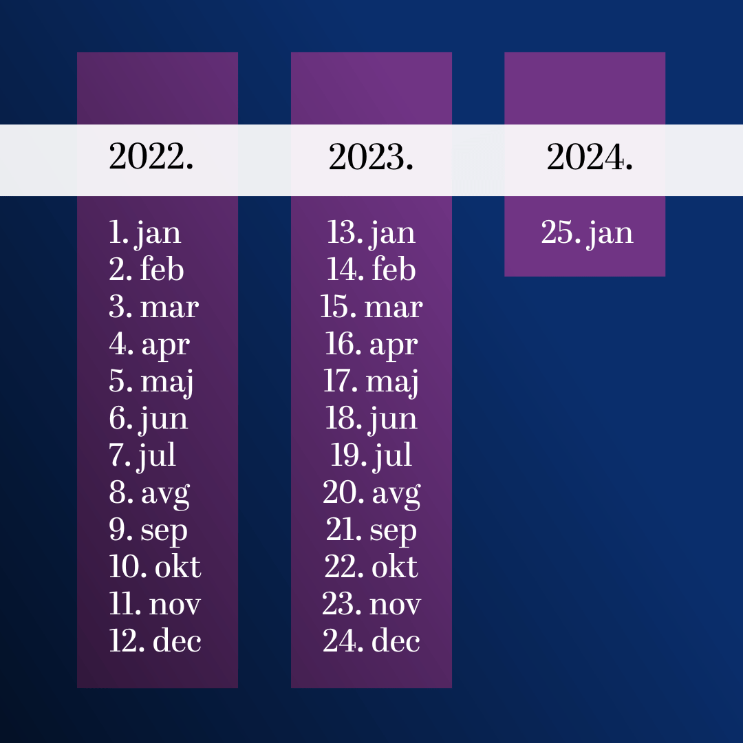 Mali promenio računicu, u "dve godine" uračunao 25 meseci: Koliko Novih godina će proći do povećanja penzija od 55 odsto? 2