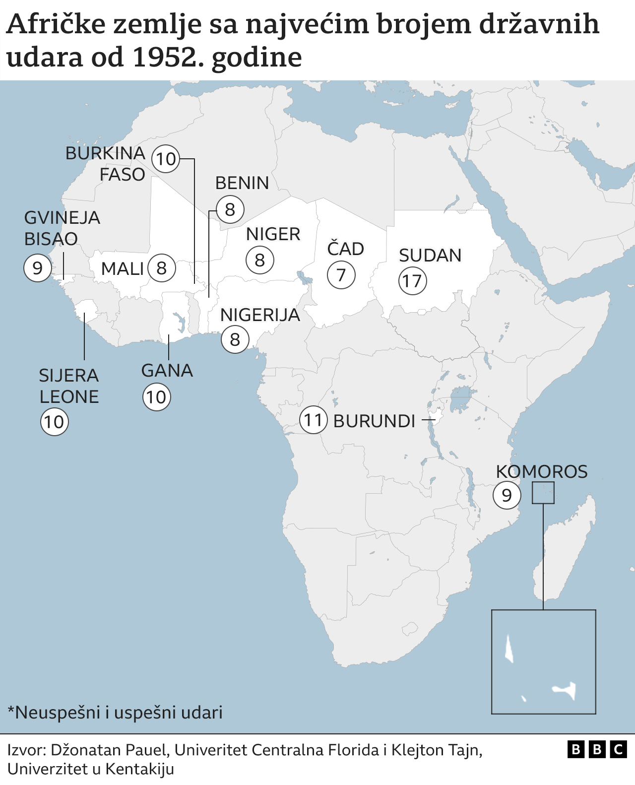 afrika, državni udari, vojni puč