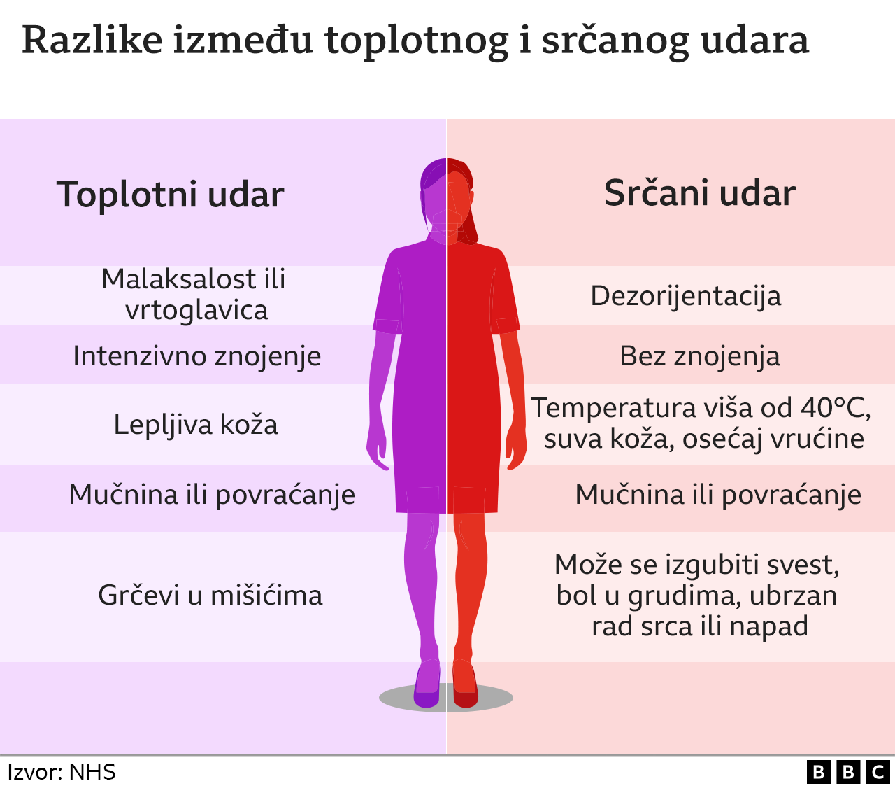 Toplotni talas i zdravlje: Kada postaje pretoplo za ljudsko telo 6 toplota, eksperiment, zdravlje, vrućina