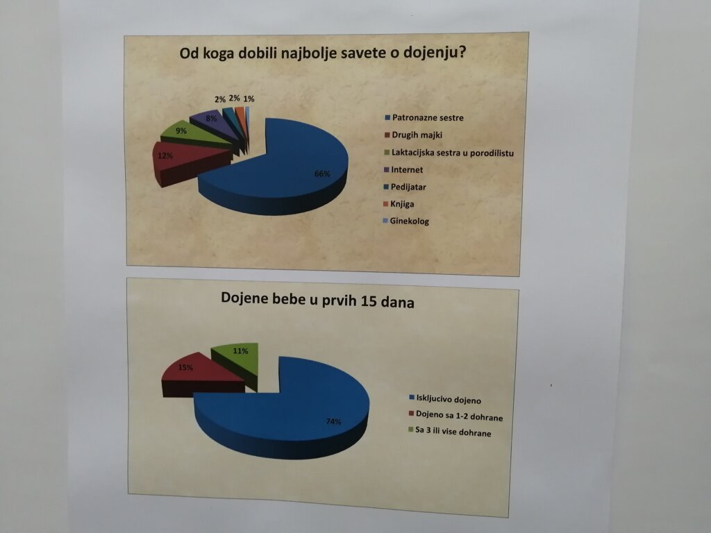 "Svaka majka će reći da nije lako": Subotička patronažna sestra o uspostavljanju laktacije i značaju dojenja 2 "Svaka majka će reći da nije lako": Subotička patronažna sestra o uspostavljanju laktacije i značaju dojenja 2