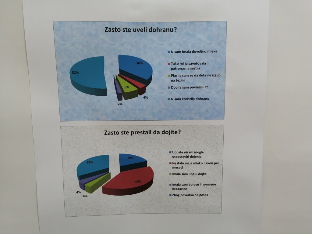 "Svaka majka će reći da nije lako": Subotička patronažna sestra o uspostavljanju laktacije i značaju dojenja 3 "Svaka majka će reći da nije lako": Subotička patronažna sestra o uspostavljanju laktacije i značaju dojenja 3