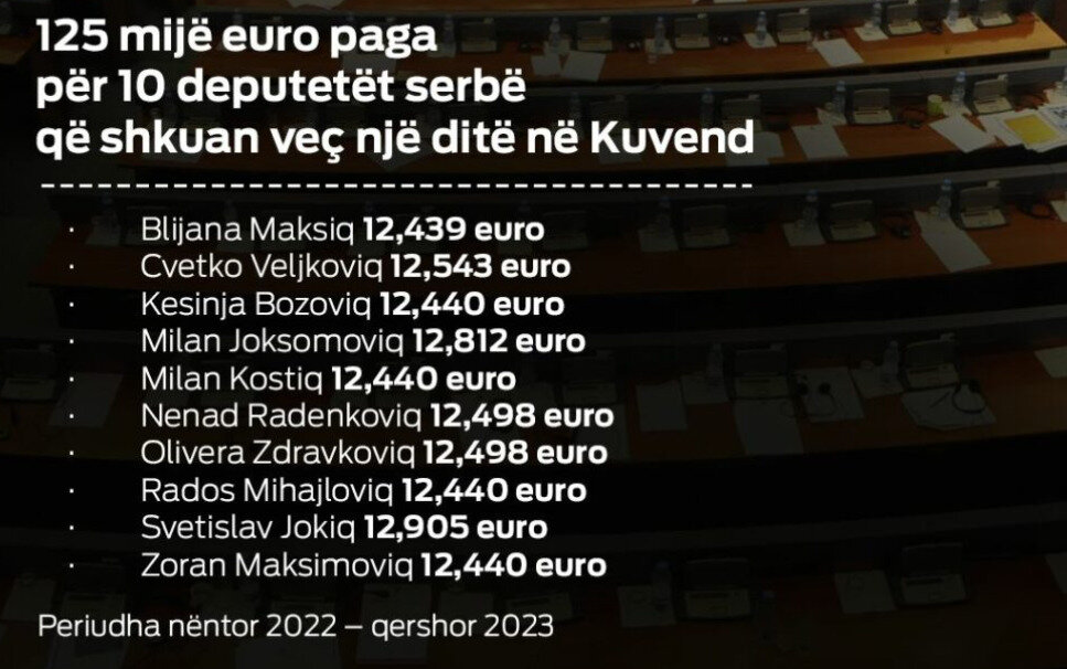 Koliko deset srpskih poslanika košta kosovski parlament? 2