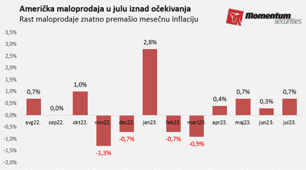 Svetske berze: Sentiment tržišta se pogoršava, berze klize naniže 2 Svetske berze: Sentiment tržišta se pogoršava, berze klize naniže 2