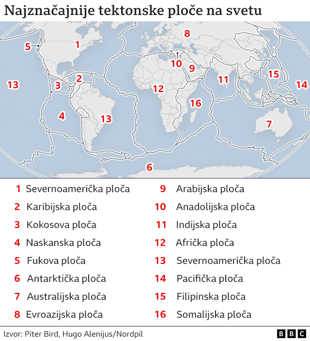 zemljotresi u svetu, najugroženije tačke, tektonske ploče