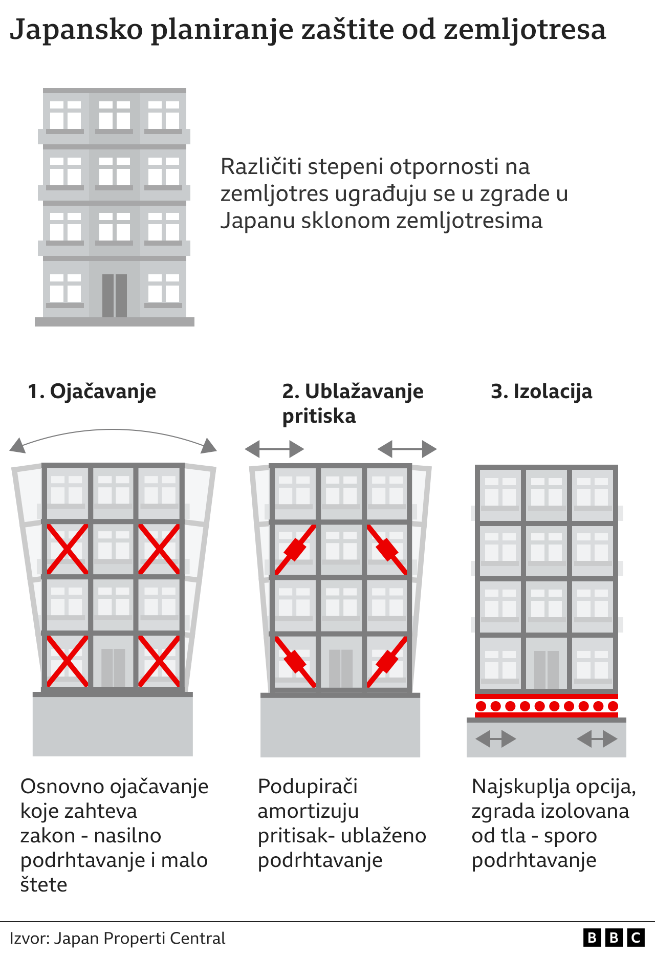 Zemljotres u Maroku: Sedam faktora zbog kojih su potresi smrtonosni 7 grafika