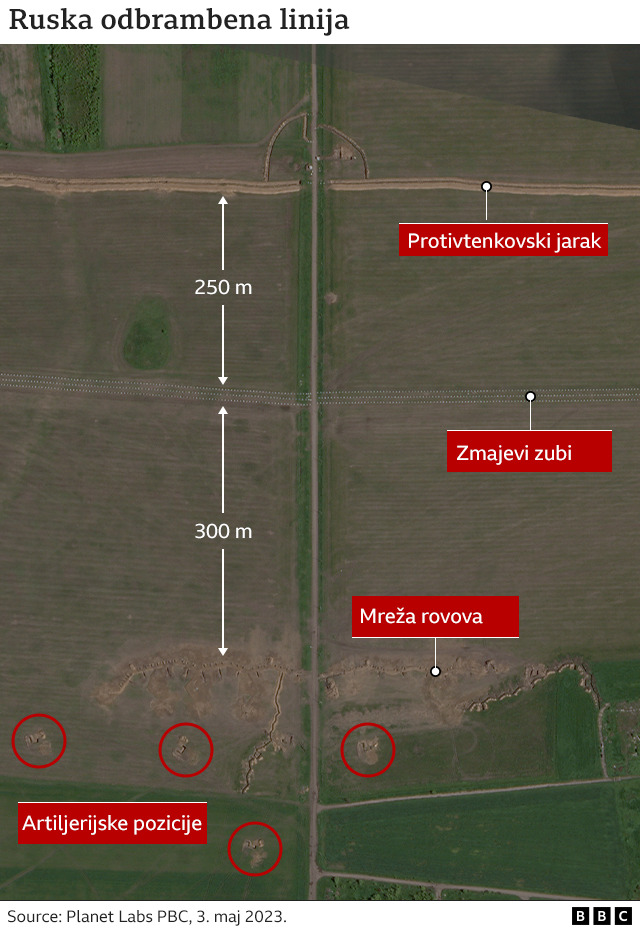Ukrajina i Rusija: Da li je popustila prva linija ruske odbrane na jugu 3 ukrajinska ofanziva, ruska linija odbrane