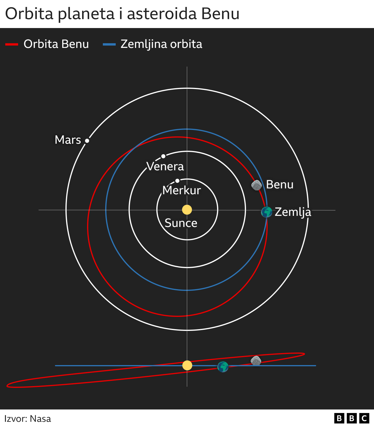Astronomija: NASA dočekala uzorke „najopasnije stene" po Zemlju 5 grafika