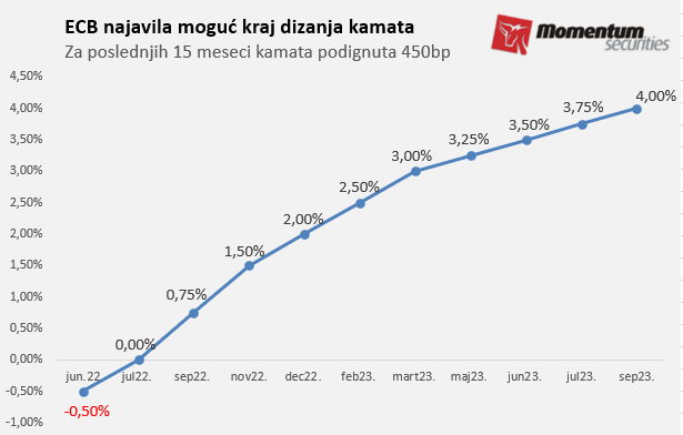 Svetske berze: Investitore u SAD uplašio štrajk u autoindustruji i skok cena nafte 2 Svetske berze: Investitore u SAD uplašio štrajk u autoindustruji i skok cena nafte 1