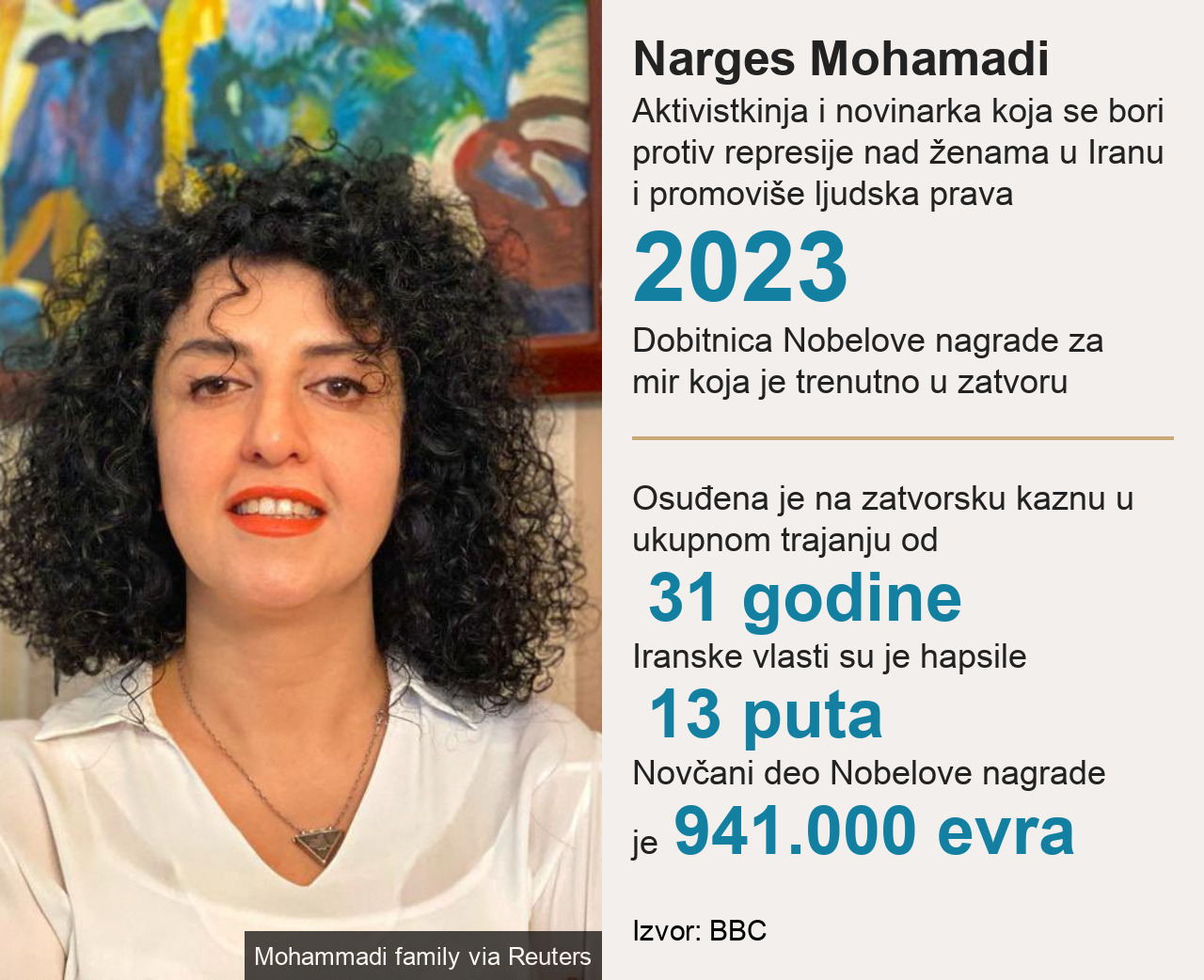 Nobelova nagrada za mir 2023. iranskoj aktivistkinji za ljudska prava koja je u zloglasnom zatvoru u Teheranu 2 Narges Mohamadi, Nobelova nagrada za mir