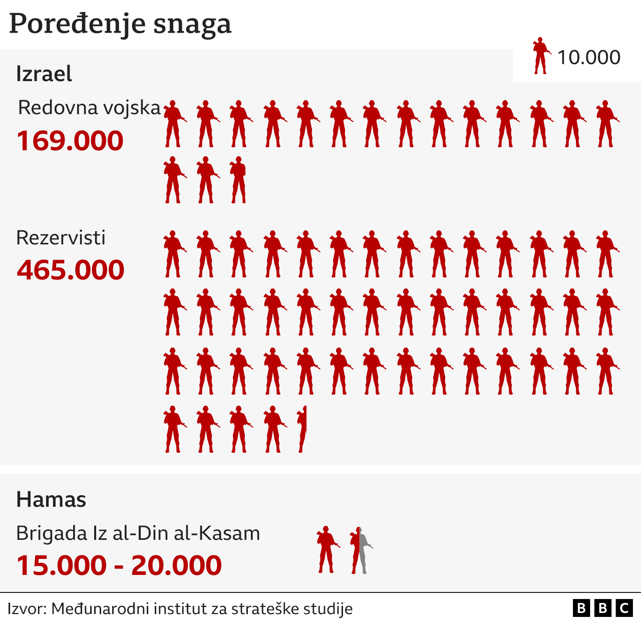 Izrael i Palestinci: Situacija u Gazi 'zastrašujuća', kaže UN, izraelske službe priznaju bezbednosne propuste, 450 dece nastadalo u Gazi, tvrde palestinski zvaničnici 7 Izrael, Hamas