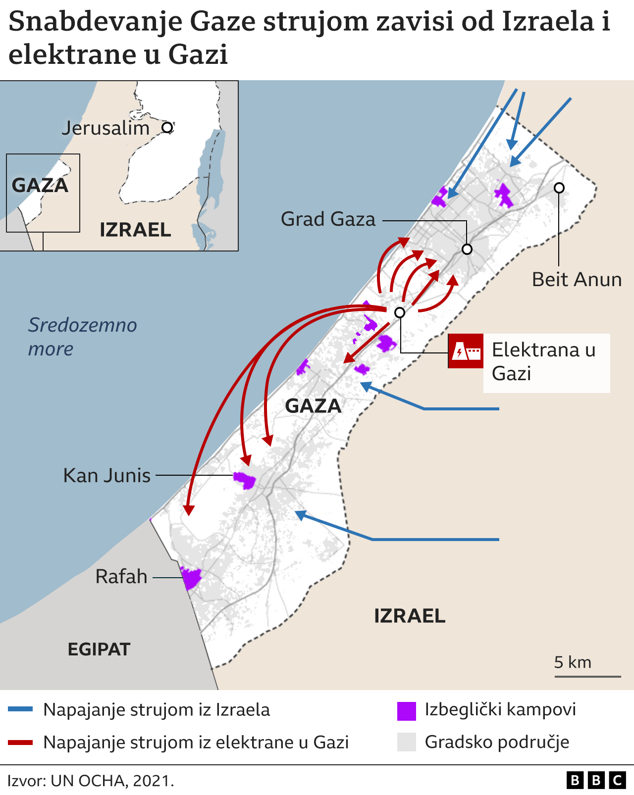 Gaza, struja, kako se Gaza snabdeva strujom