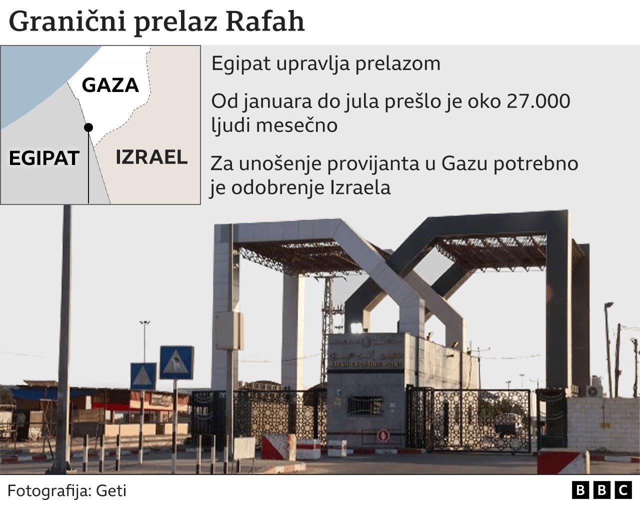 Rafah prelaz