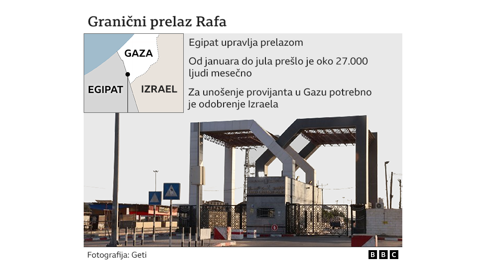 Izrael i Palestinci: Nastradalo 28 ljudi u vazdušnom napadu oko prelaza Rafa, tvrde palestinski zvaničnici, američki predsednik Džozef Bajden najavljuje posetu Izraelu 2 rafa