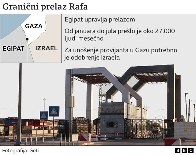 Izrael i Palestinci: Kakva pomoć je potrebna ljudima u Gazi 4 Rafa