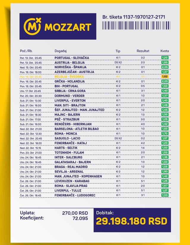 Tiket meseca: Dve nedelje genijalnog kladioničarskog uma – sa 270 dinara do 250.000 evra 2