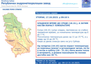 Od nule do plus 30 stepeni za 72 sata: Prognoza vremena do vikenda 2