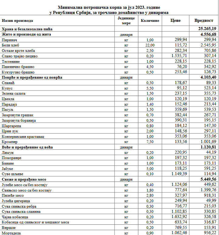 Kako prehraniti porodicu sa manje od 850 dinara dnevno, koliko za hranu ima na raspolaganju u minimalnoj potrošačkoj korpi? 2 Kako prehraniti porodicu sa manje od 850 dinara dnevno, koliko za hranu ima na raspolaganju u minimalnoj potrošačkoj korpi? 2