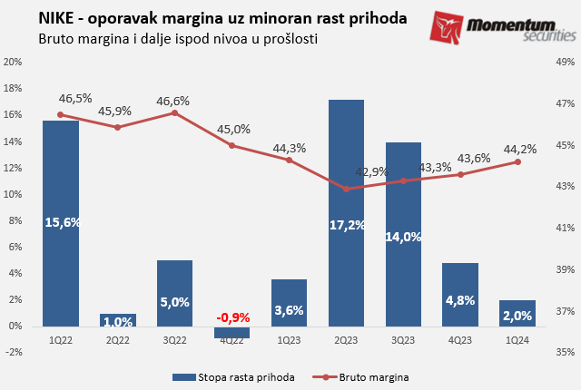 Svetske berze: Volstrit u septembru oslabio pet odsto, ima li preokreta? 2 Svetske berze: Volstrit u septembru oslabio pet odsto, ima li preokreta? 2
