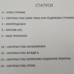"Da l sam dvojka ili trojka": Šta SNS Kragujevac kaže o "šifrarniku" koji kruži društvenim mrežama? 2
