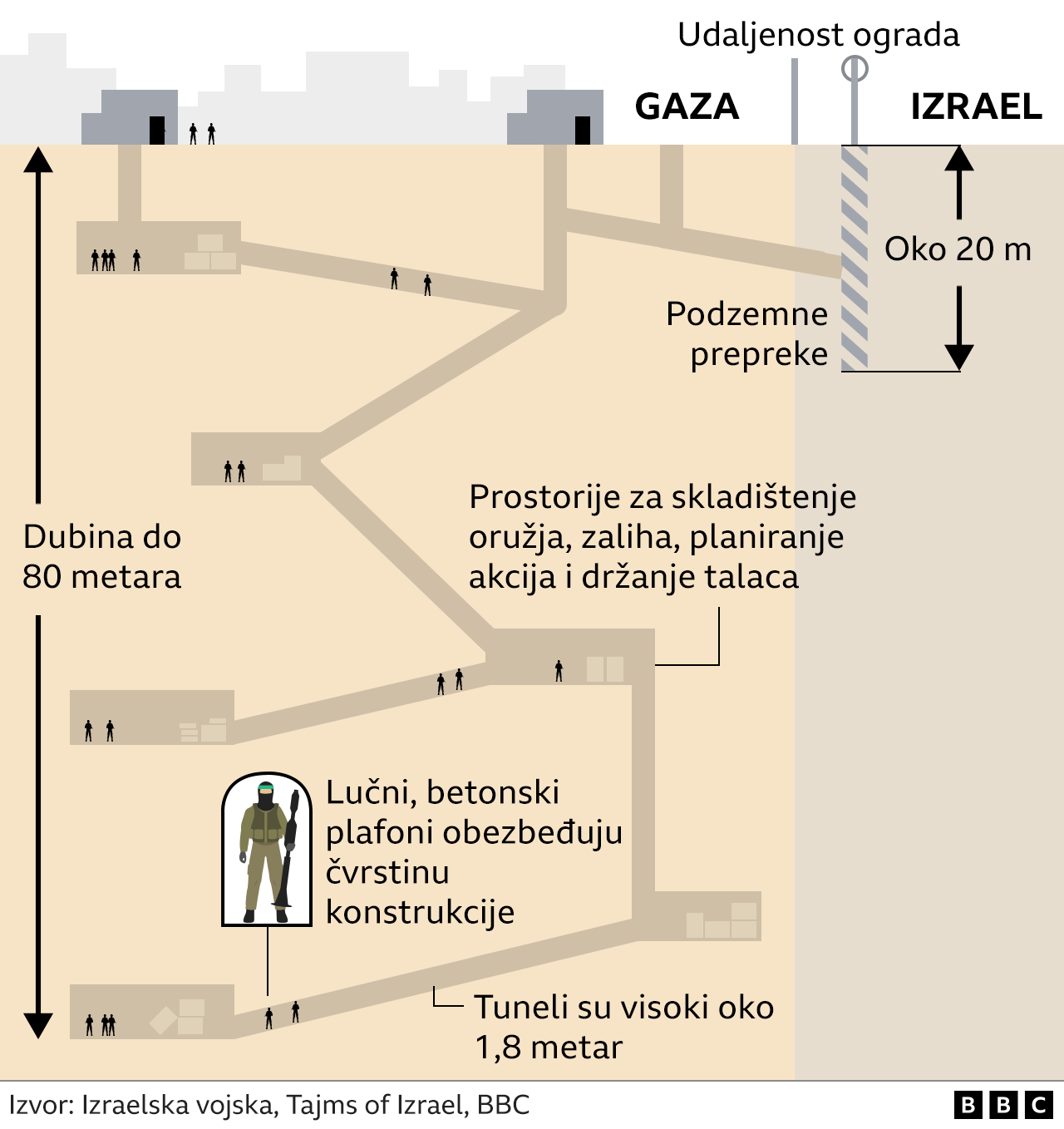 Hamasovi tuneli, Hamas, tuneli Hamasa