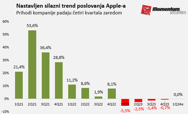 Svetske berze: Najbolja nedelja na Volstritu od prošle jeseni 2 Svetske berze: Najbolja nedelja na Volstritu od prošle jeseni 2