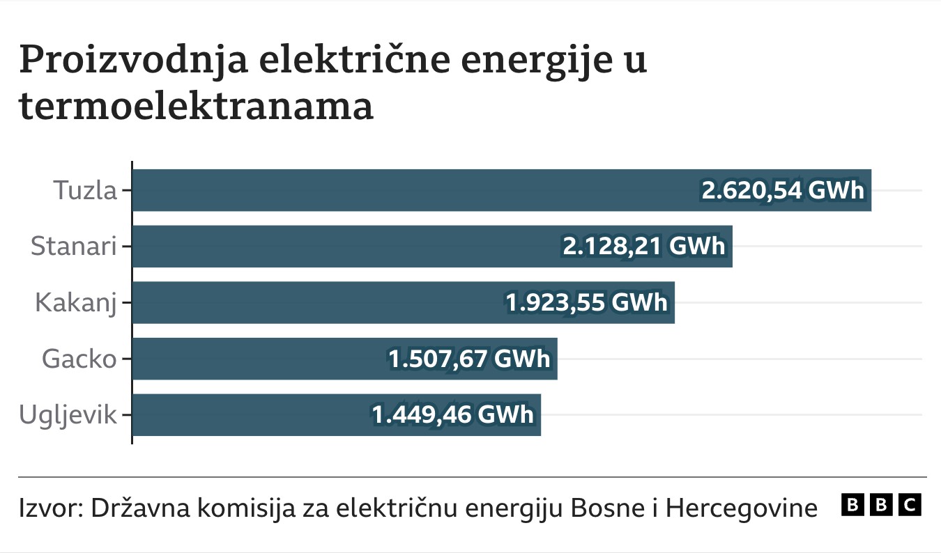 PROIVODNjA STURJE U TERMOELEKTRANAMA