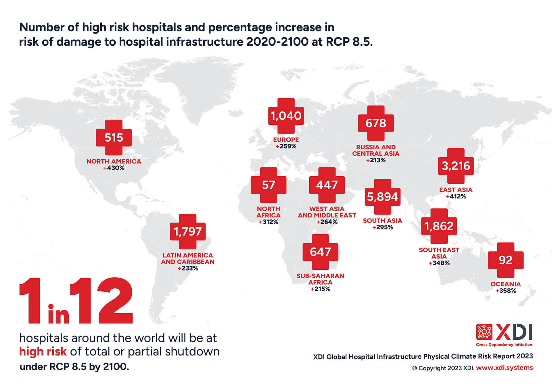Više od 16.000 bolnica u svetu u opasnosti do 2.100 godine zbog ekstremnih vremenskih prilika 1