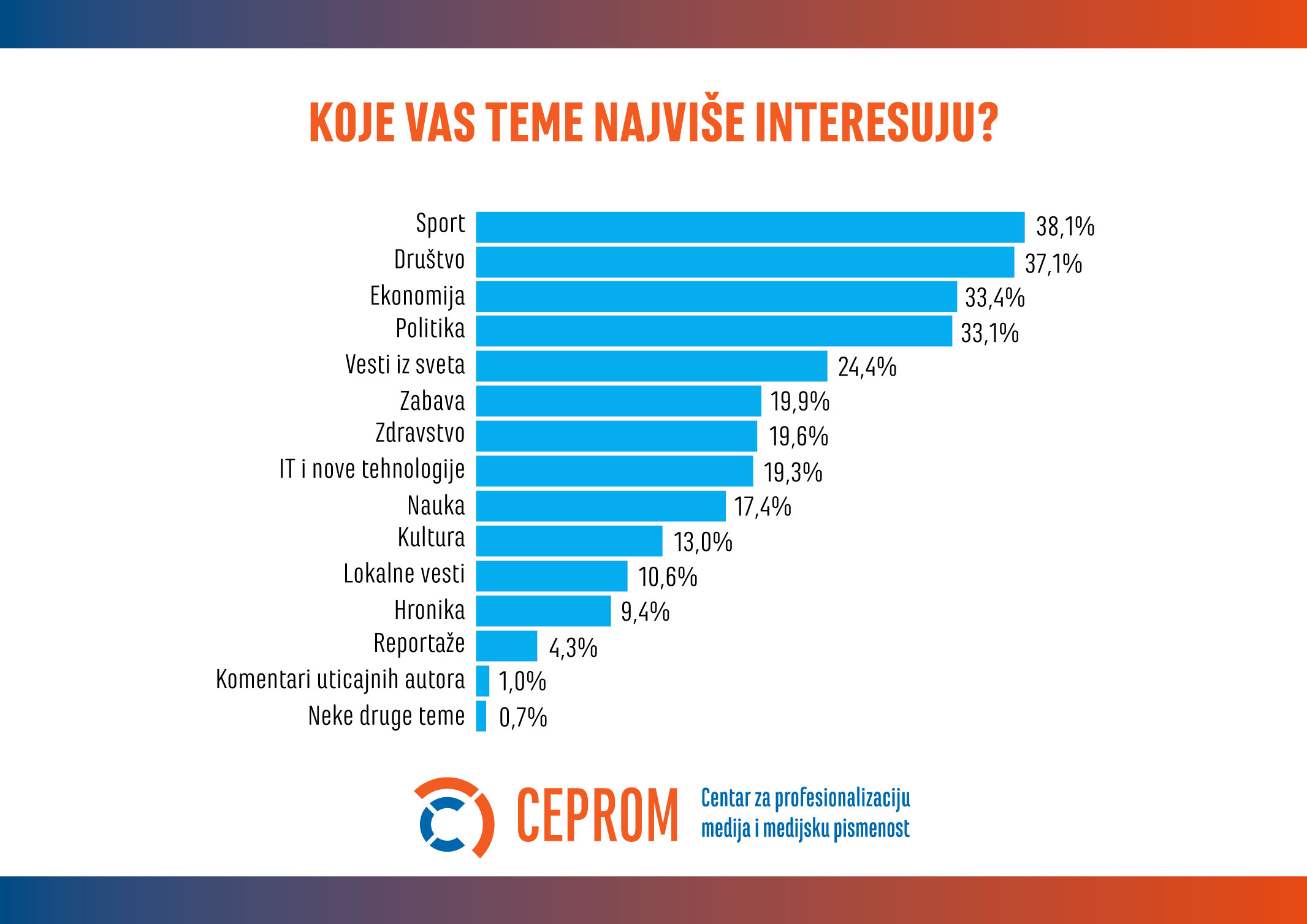 Nepoverenje i nekvalitetan sadržaj najveće prepreke za uvođenje pretplate na onlajn medije u Srbiji 5