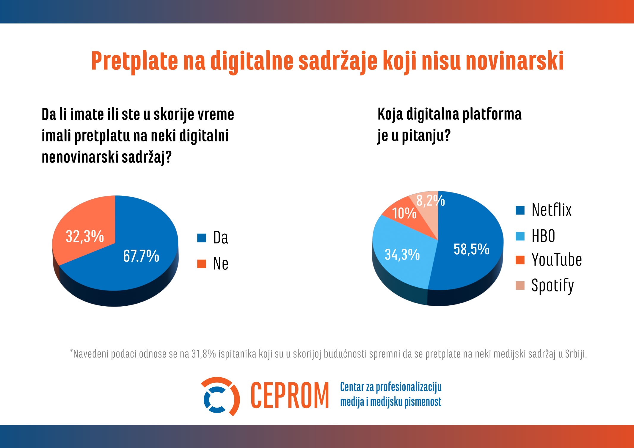 Ko su ljudi koji bi plaćali pretplate na onlajn medije u Srbiji? 4