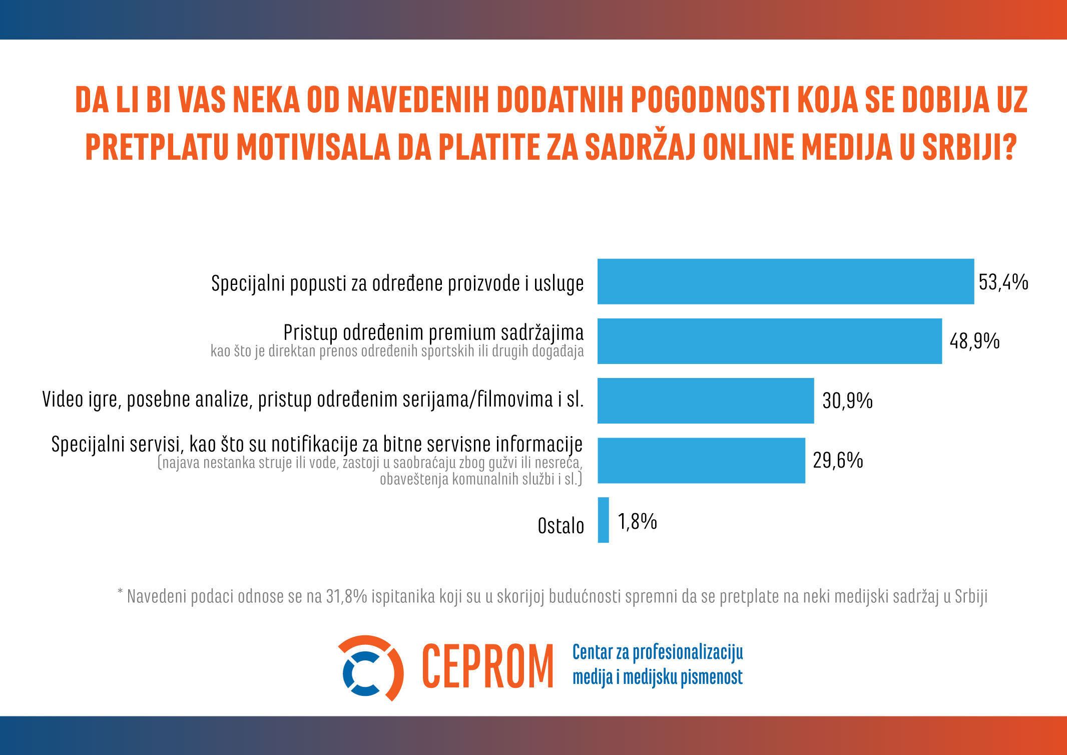 Kvalitetno novinarstvo i ekskluzivan sadržaj ključni za pretplate na onlajn medije u Srbiji 8