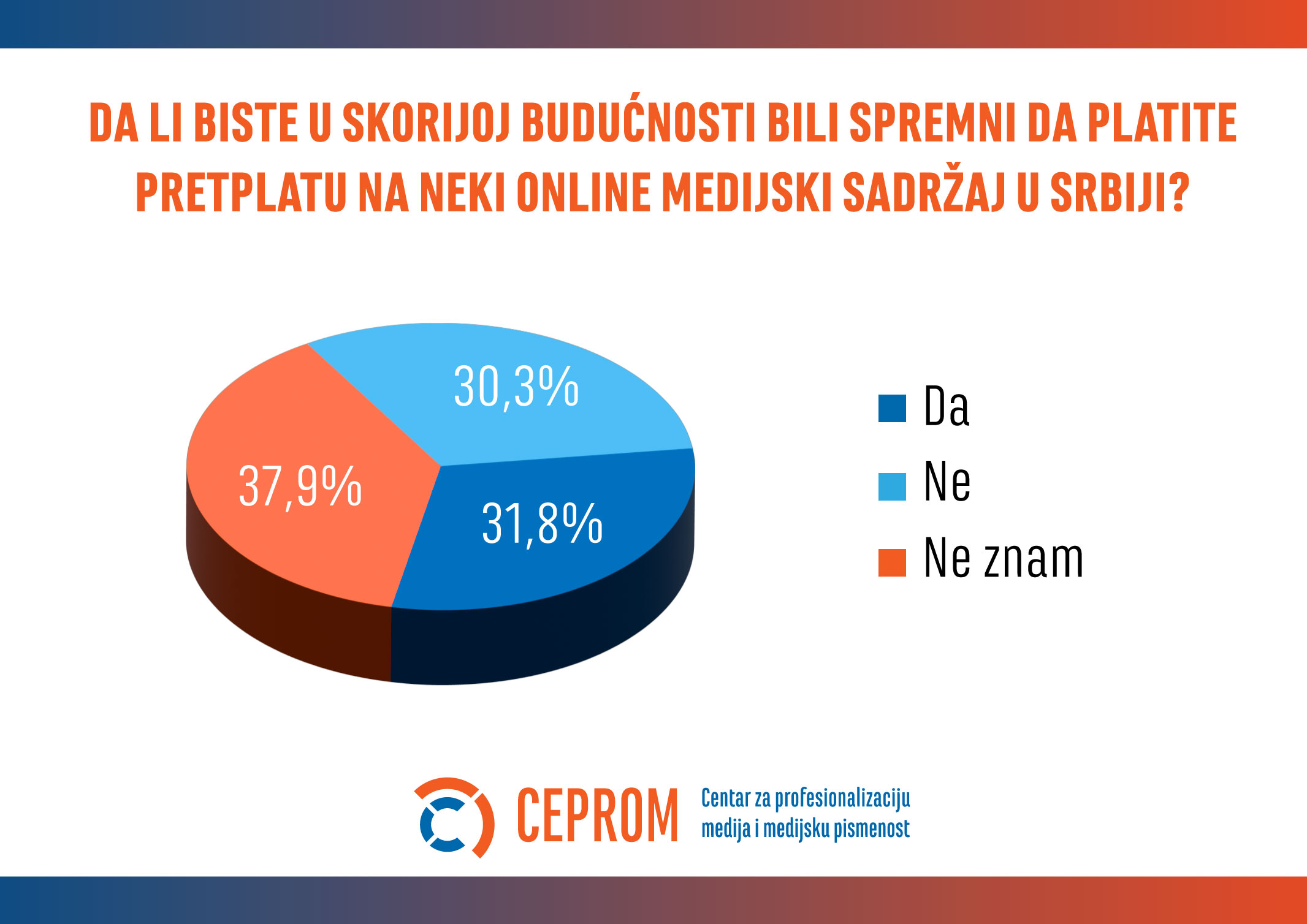 Kvalitetno novinarstvo i ekskluzivan sadržaj ključni za pretplate na onlajn medije u Srbiji 2