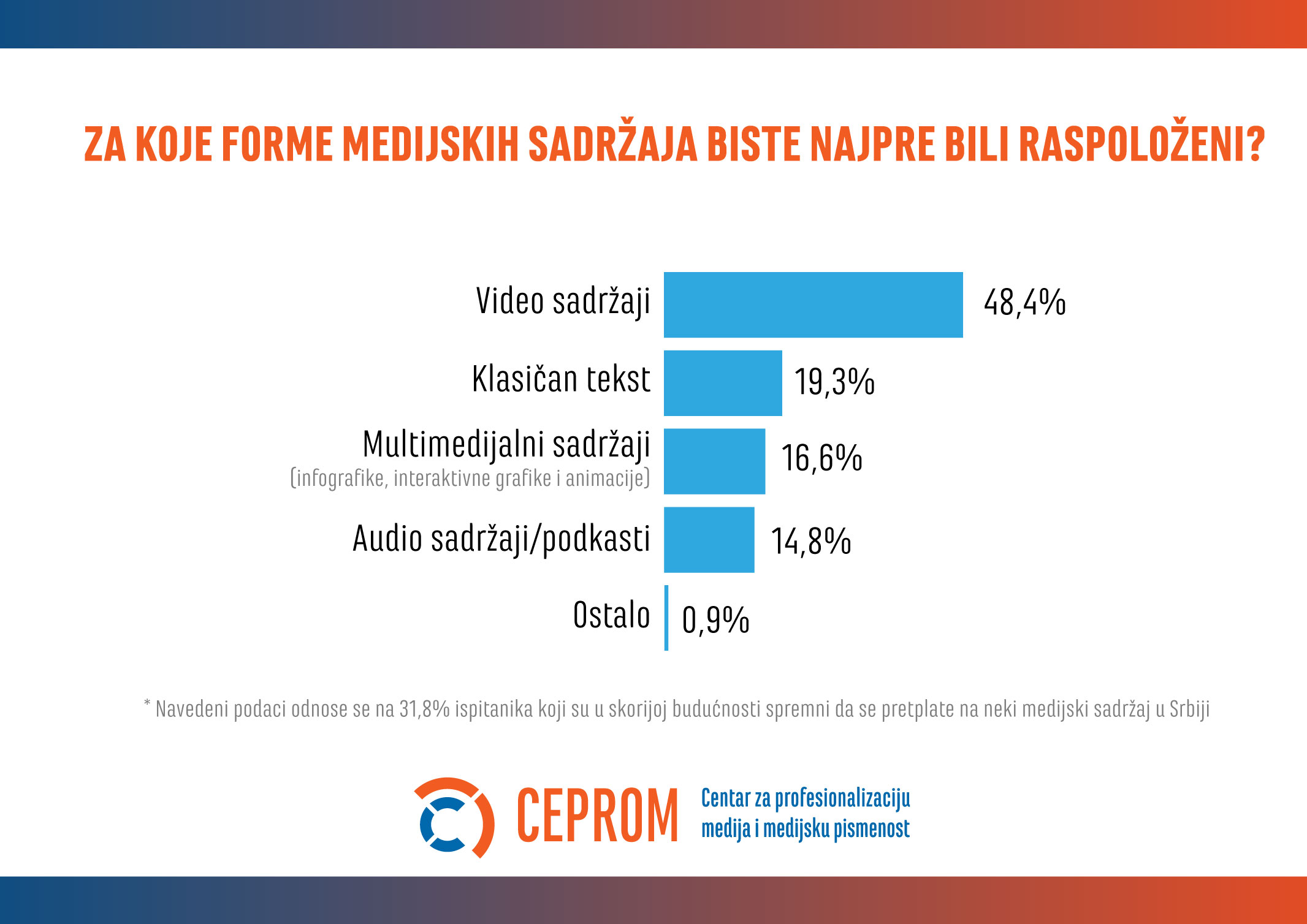 Kvalitetno novinarstvo i ekskluzivan sadržaj ključni za pretplate na onlajn medije u Srbiji 6