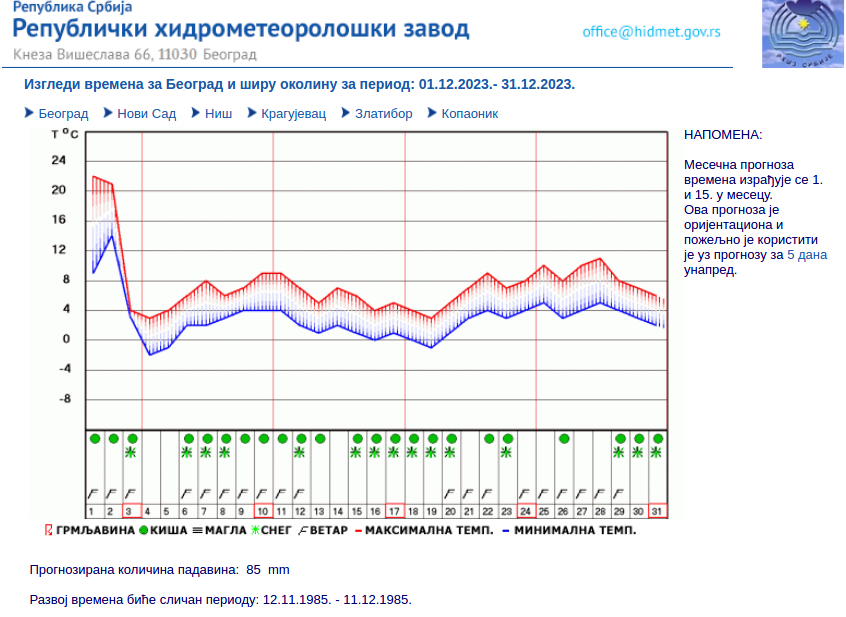 vremenska prognoza Vremenska prognoza do kraja decembra: Hoće li biti snega za Novu godinu? 2