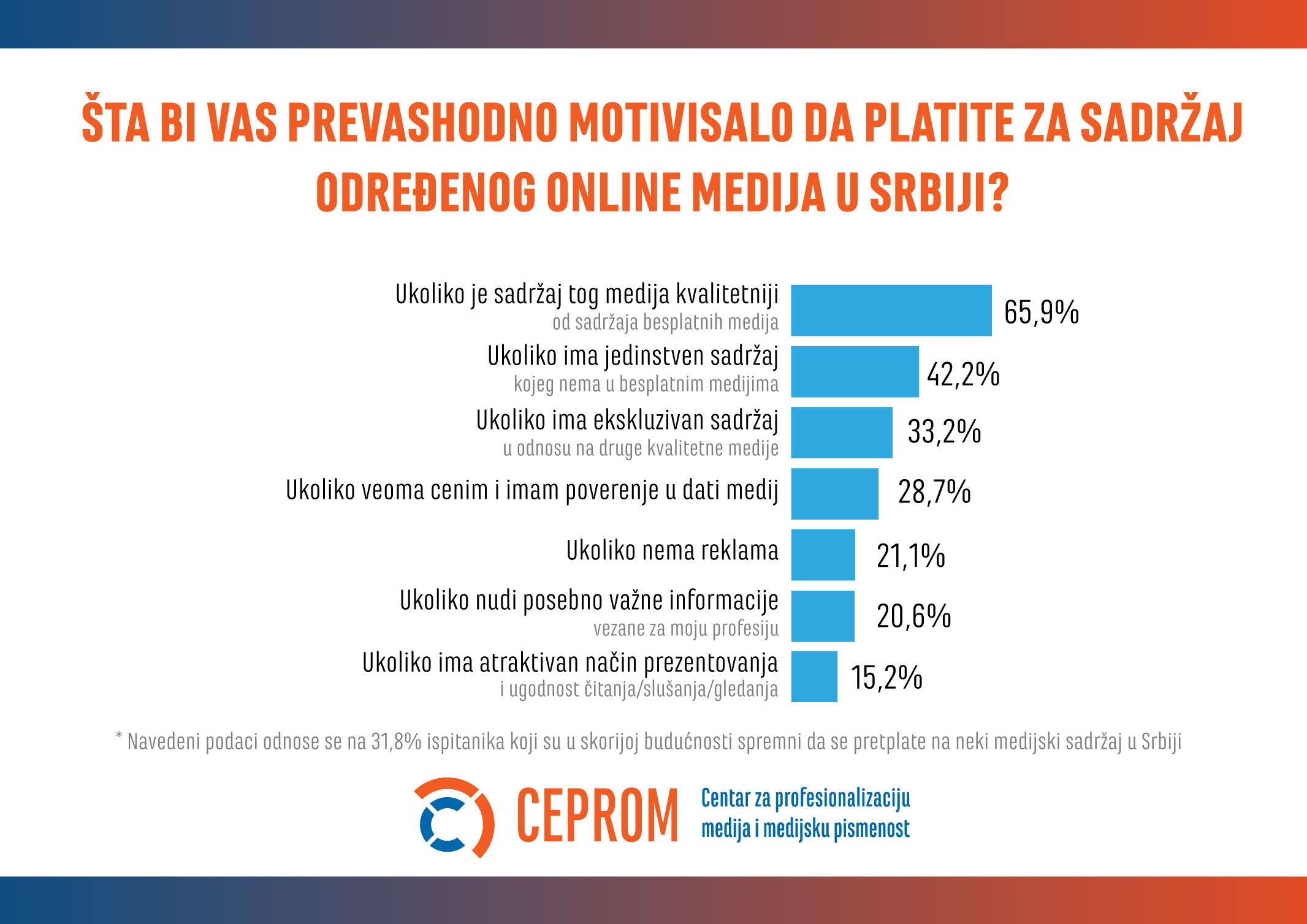 Kvalitetno novinarstvo i ekskluzivan sadržaj ključni za pretplate na onlajn medije u Srbiji 3