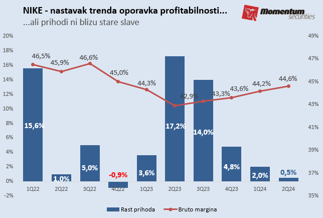Svetske berze: Nastavak rasta Volstrita pred prazničnu nedelju 1