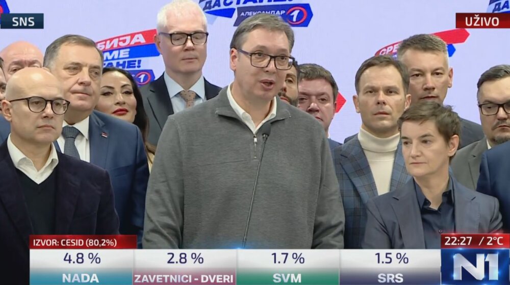 Vučić: SNS 38,5, Srbija protiv nasilja 35 odsto u Beogradu - presudan faktor Nestorović 1