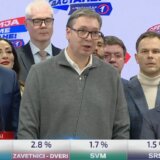 Vučić: SNS 38,5, Srbija protiv nasilja 35 odsto u Beogradu - presudan faktor Nestorović 6