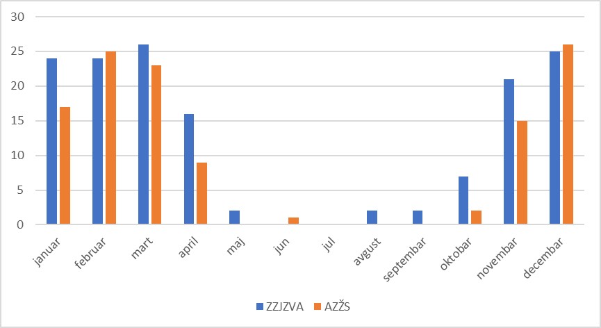 Gušenje u prisustvu vlasti: Valjevo svetski rekorder po zagađenosti vazduha 3 Gušenje u prisustvu vlasti: Valjevo svetski rekorder po zagađenosti vazduha 3