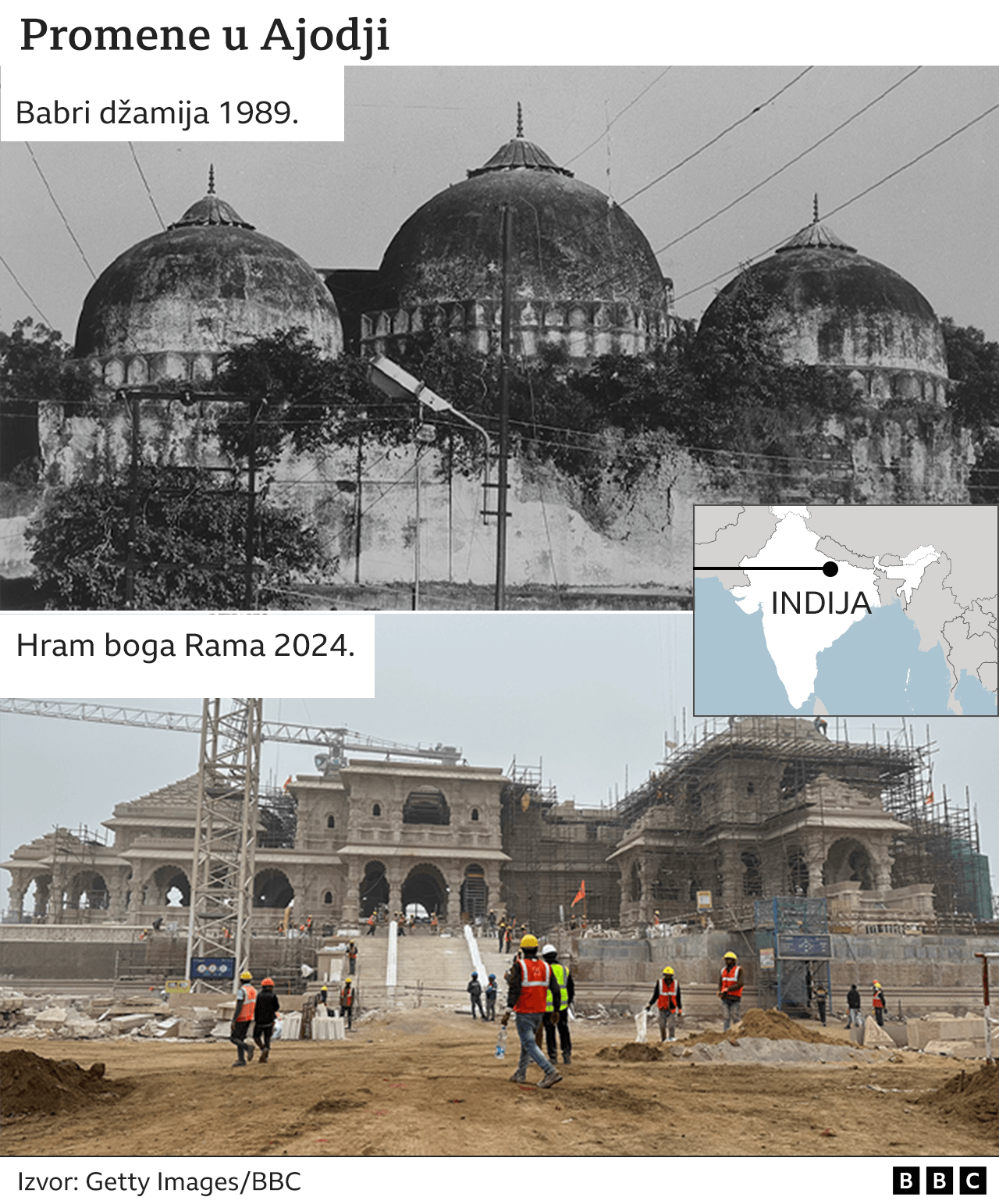 Indija, hram, džamija