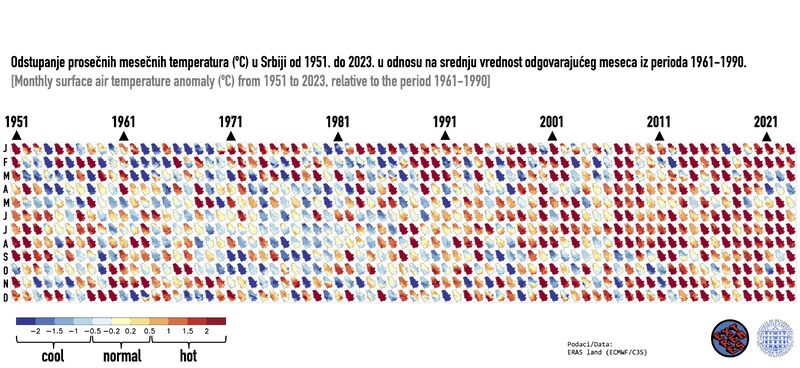klimatski horoskop Kako izgleda klimatski horoskop: Proverite da li ste cool, normal ili hot 2