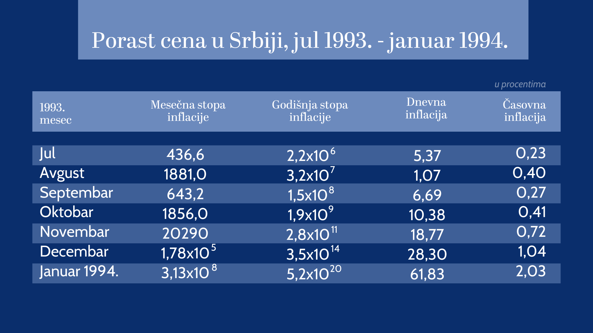 Dan kada je rođen novi dinar, a Deda Avram sasekao hiperinflaciju 3