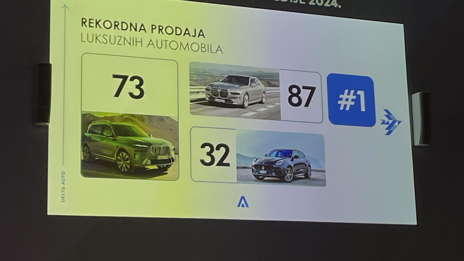 Delta Holding u 2023. prihodovao 860 miliona evra: U planu izgradnja novog hotela "InterContinetal Beograd" 3