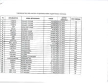 Roštilj ne sme da stane, ni na Nikoljdan: Kako je gradska vlast u Čačku na Svetog Nikolu "pojela" pola tone mesa? 3