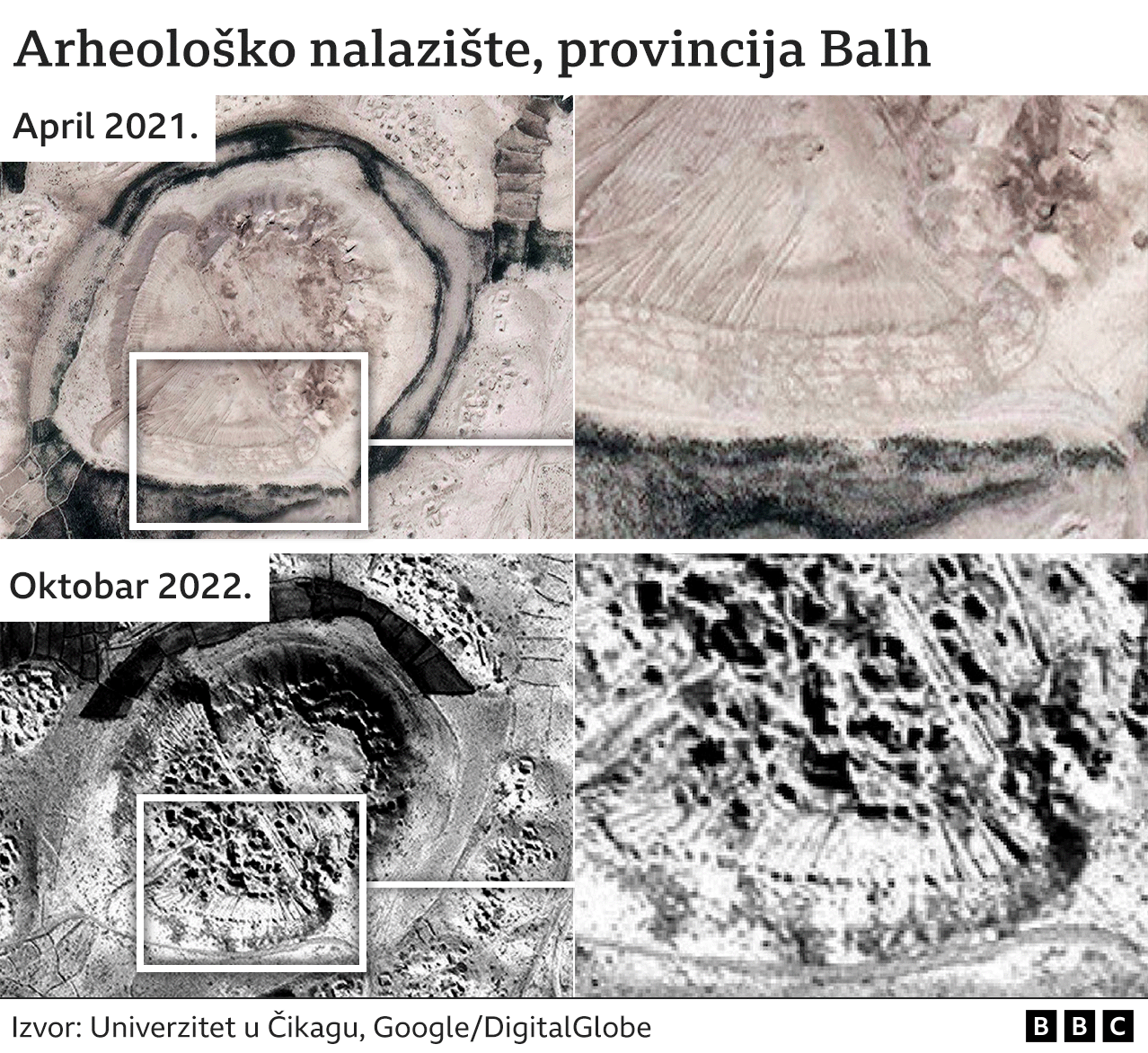 arheološko nalazište u avganistanu, provincija Balh