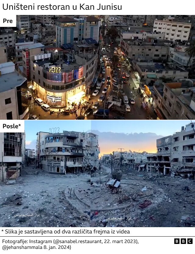 Izrael i Palestinci: Najmanje polovina zgrada u Gazi oštećena ili uništena, pokazuje nova analiza 4 kan junis