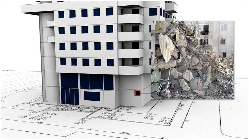 Graphics of building analysis