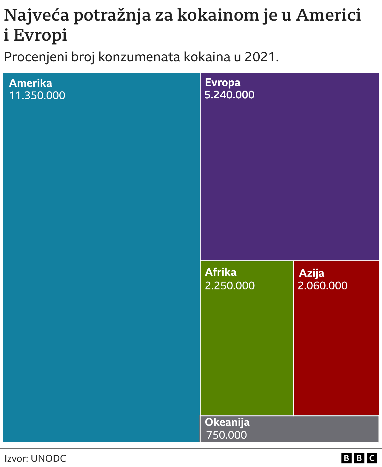 kokain, droga, najveća potražnja kokaina u svetu