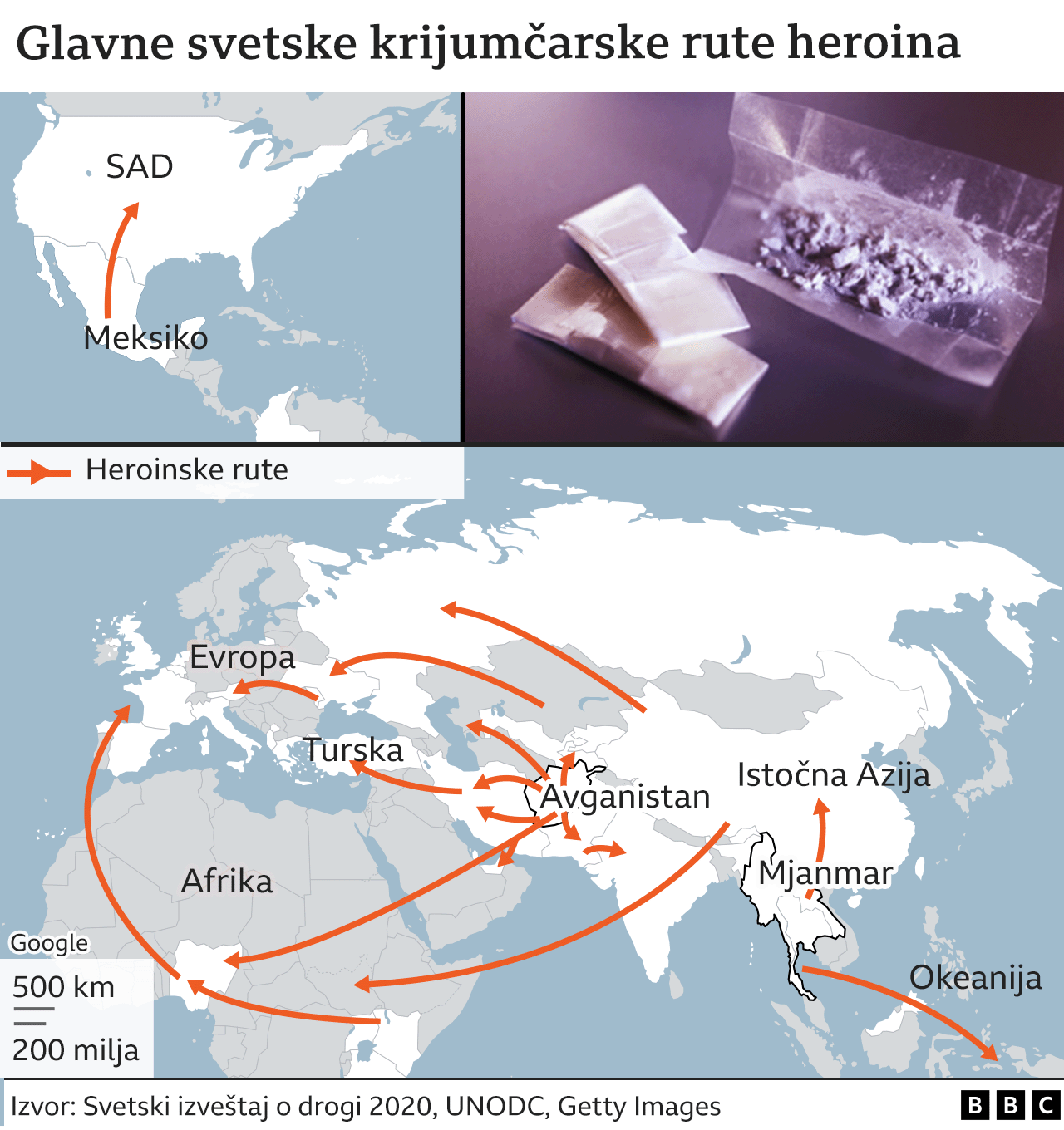 heroin, heroinske rute